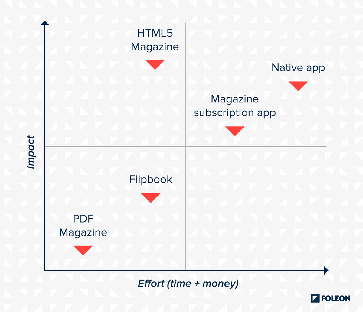 How to Start Your Own Online Magazine From Scratch in 2024